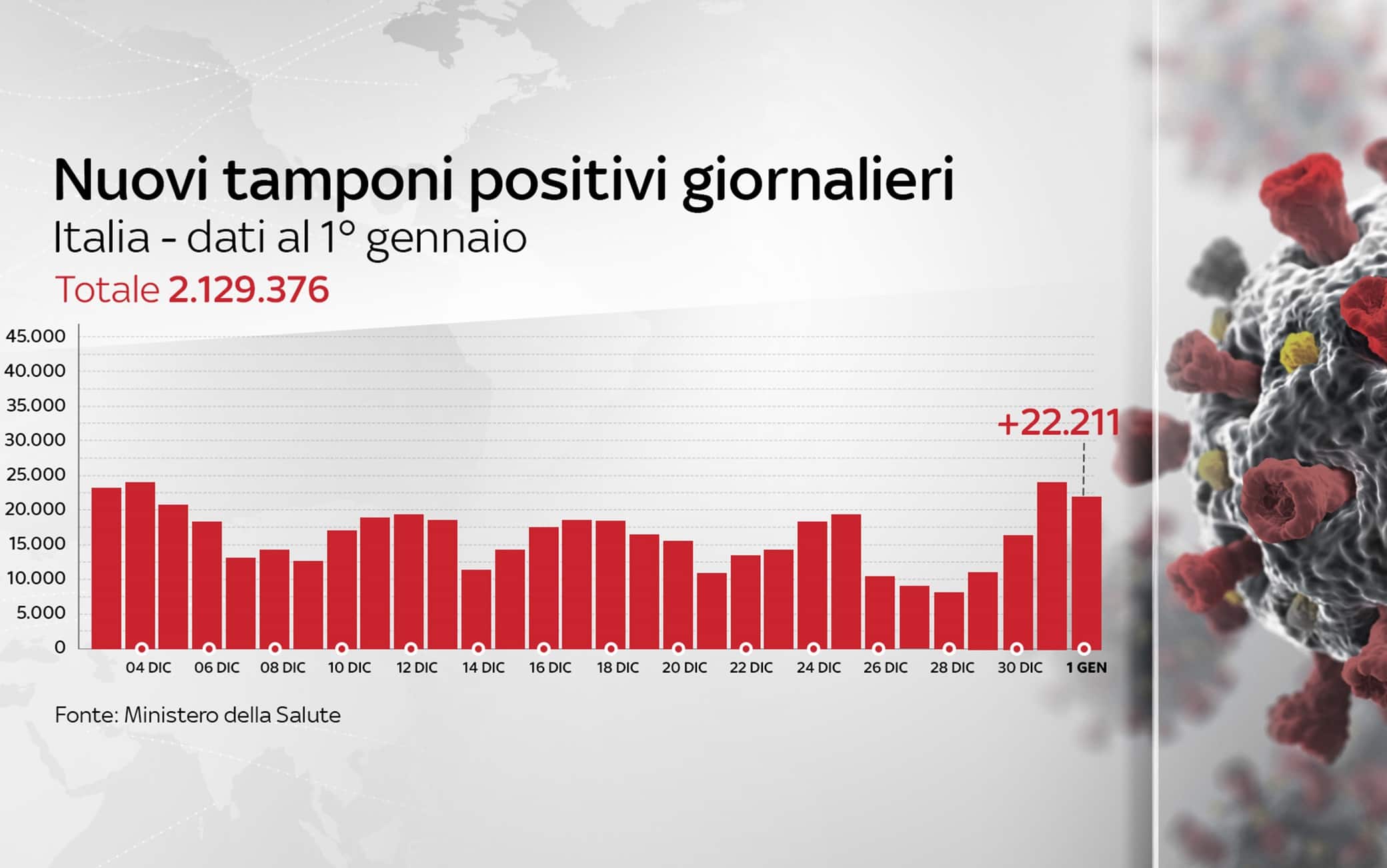 Grafiche coronavirus