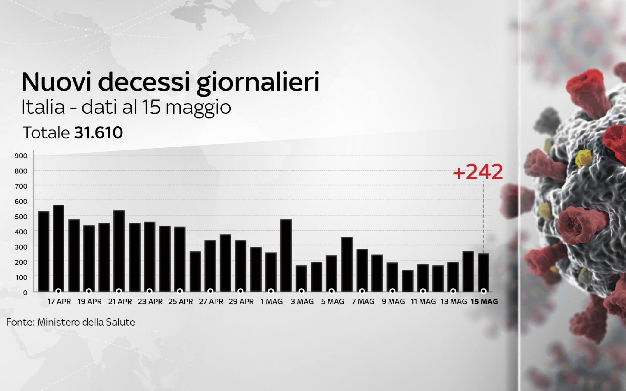 coronavirus grafiche 15 maggio