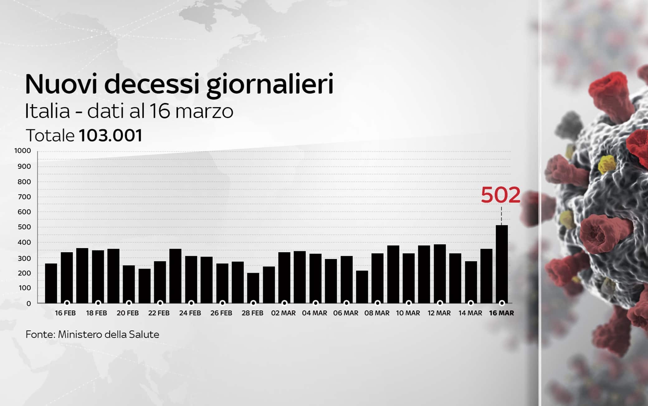 Grafiche coronavirus