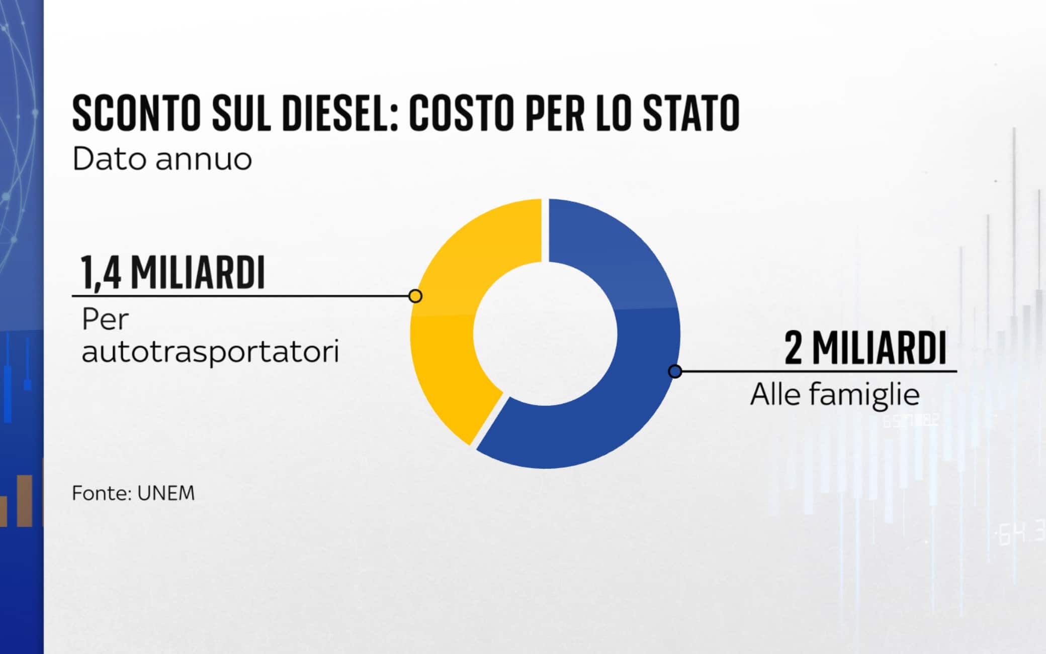 Imposte su carburanti 