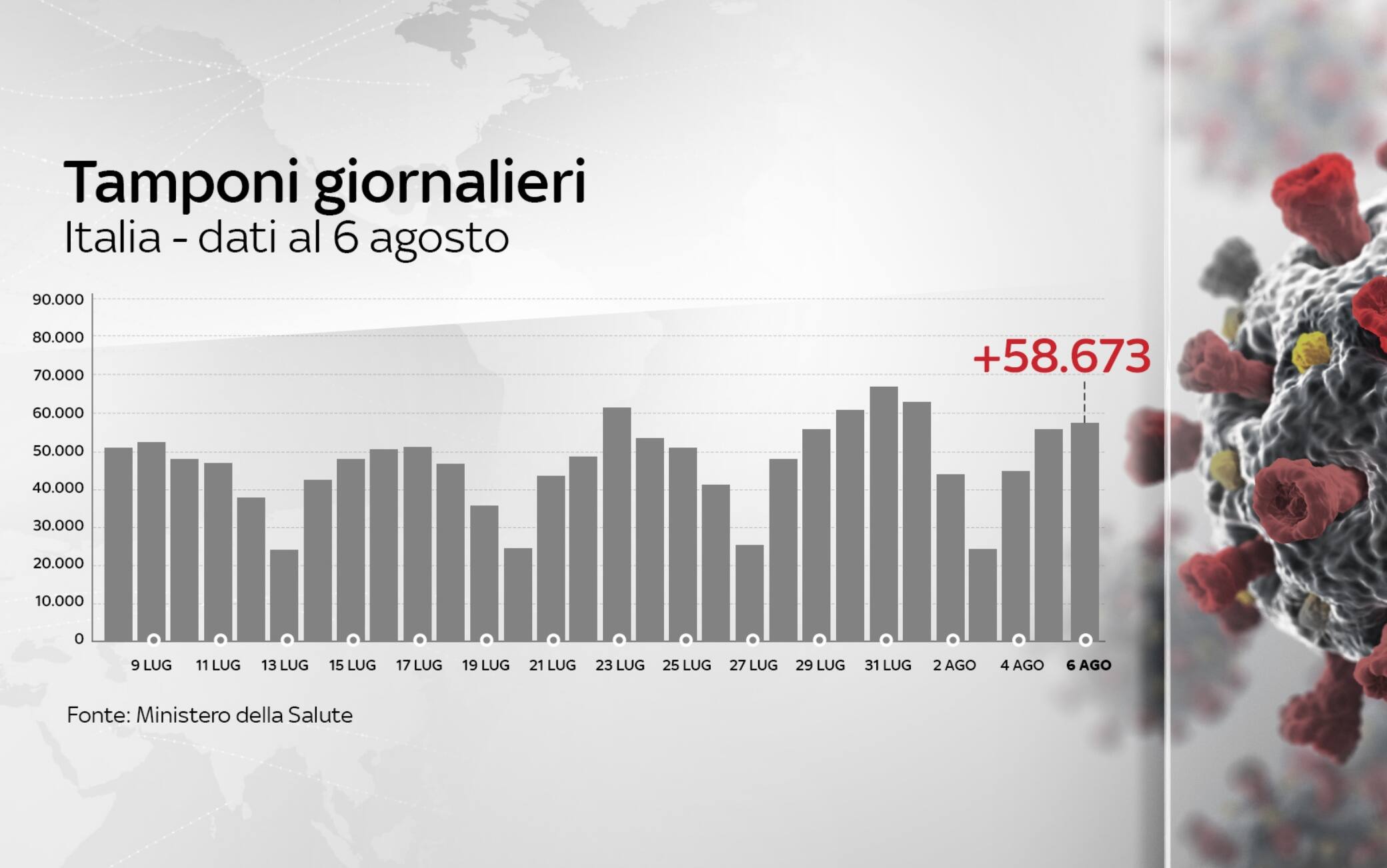 Grafiche coronavirus