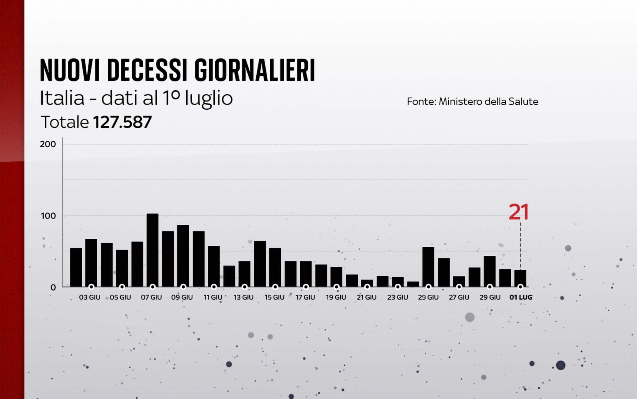 coronavirus grafiche