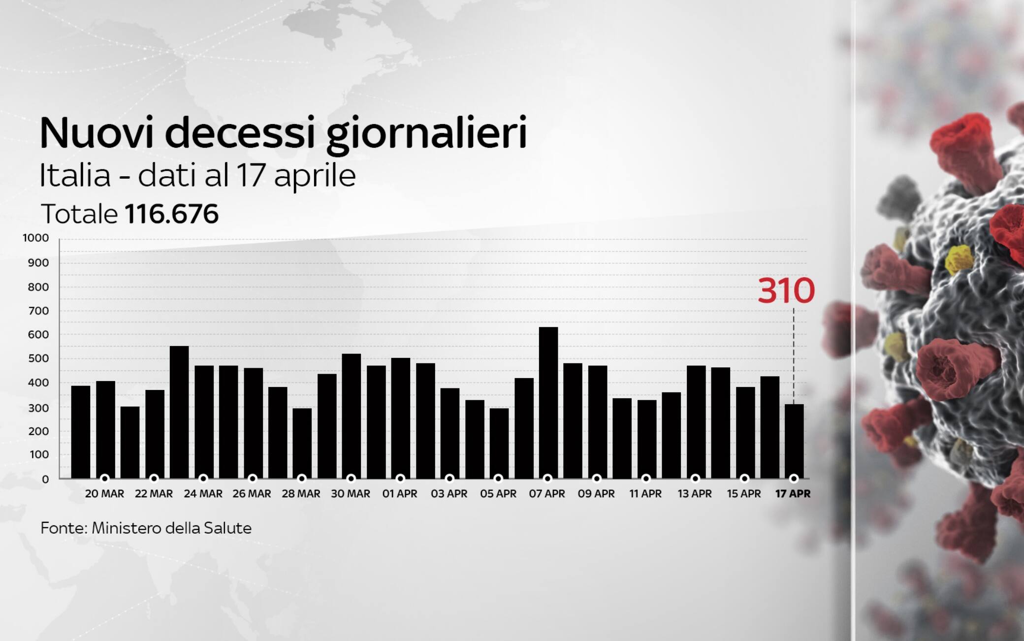 coronavirus grafiche
