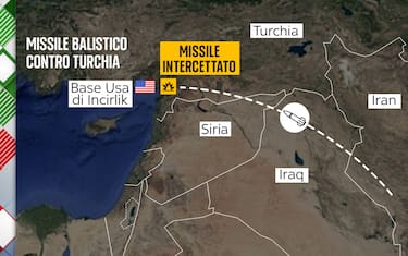 La traiettoria del missile