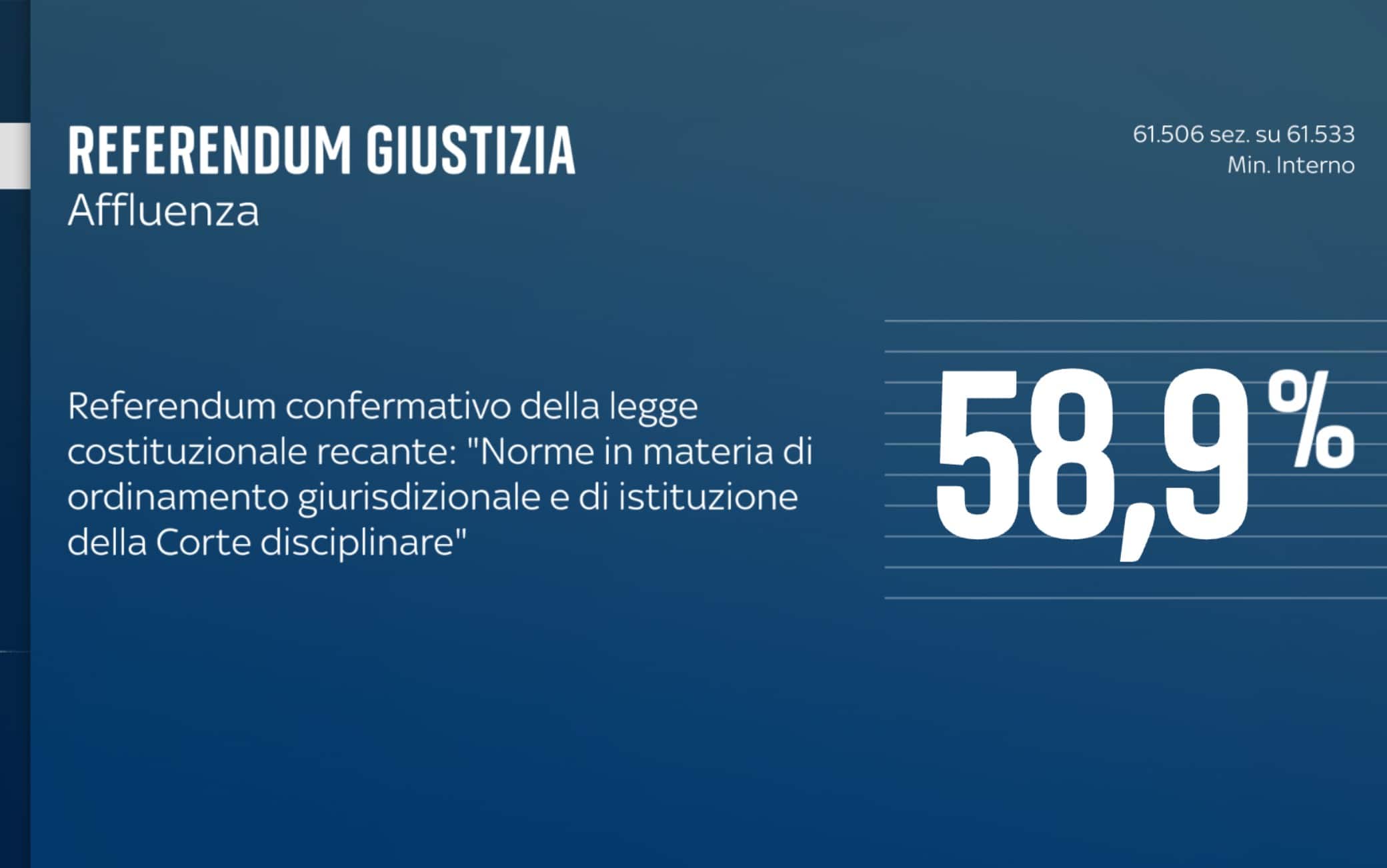 Affluenza referendum