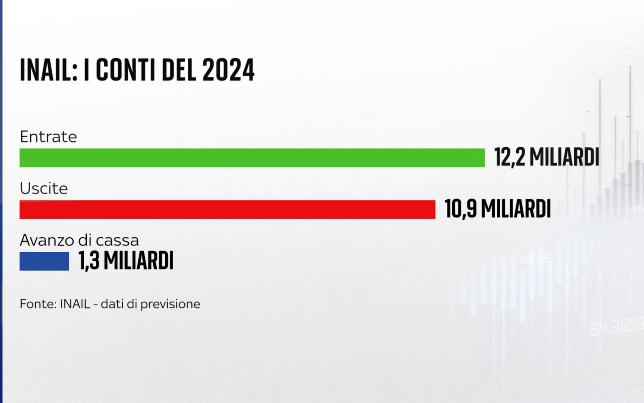 Grafica sicurezza sul lavoro
