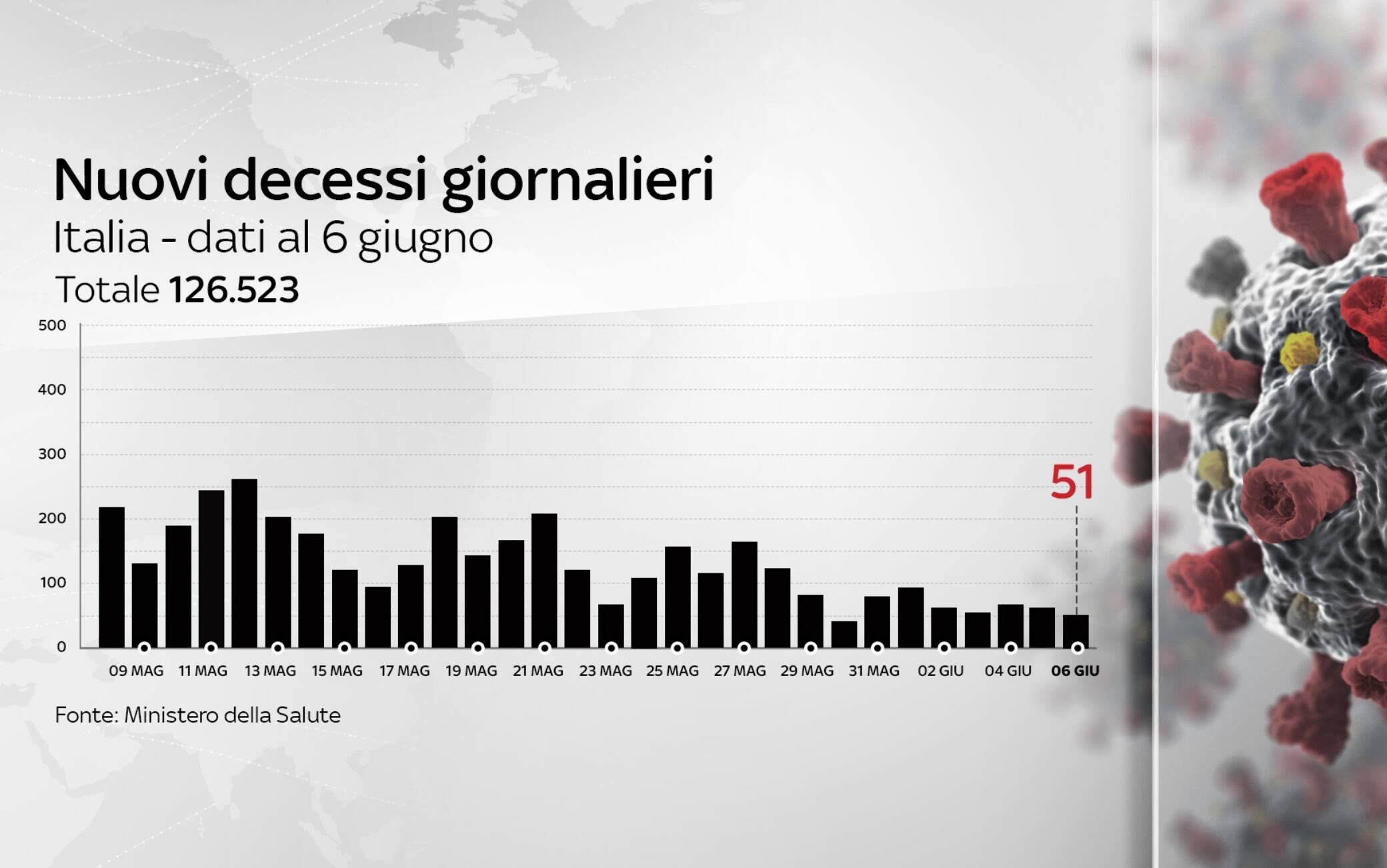 coronavirus grafiche
