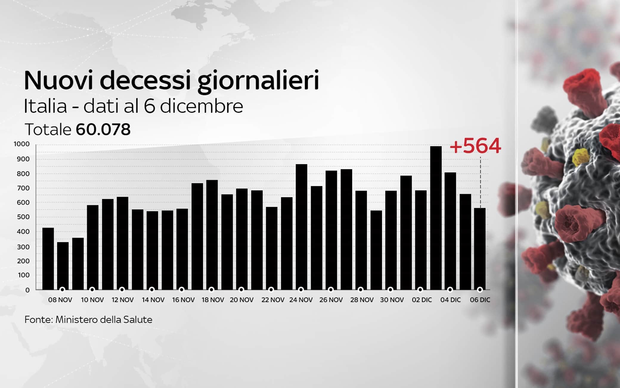 Grafiche coronavirus