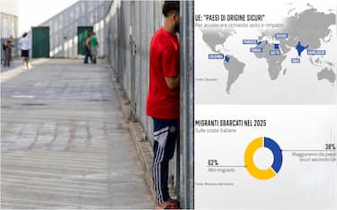 un migrante e due grafiche di numeri