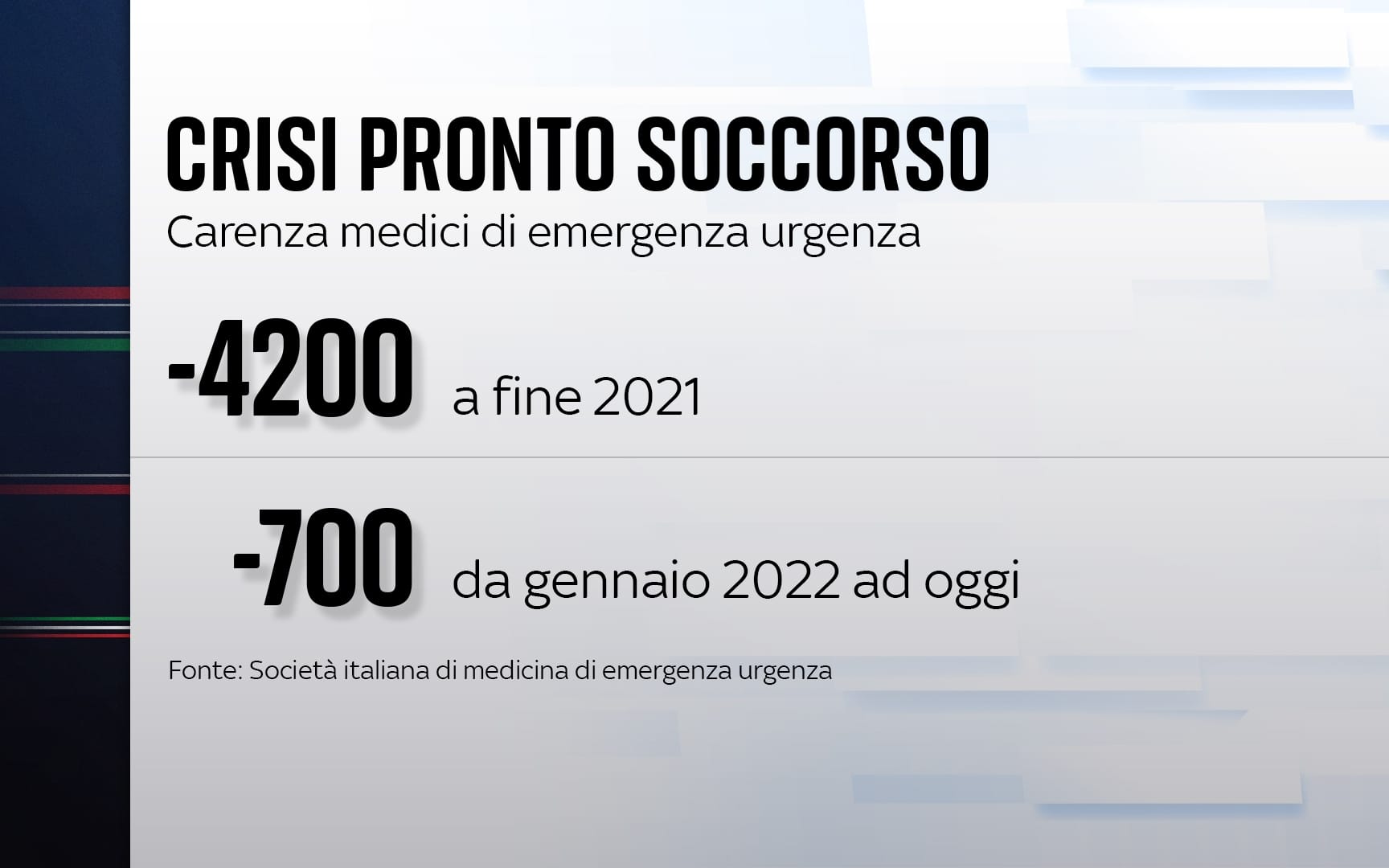 I numeri della carenza dei medici