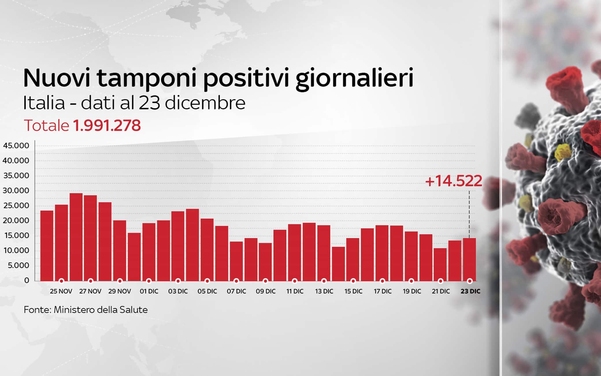 Grafiche coronavirus