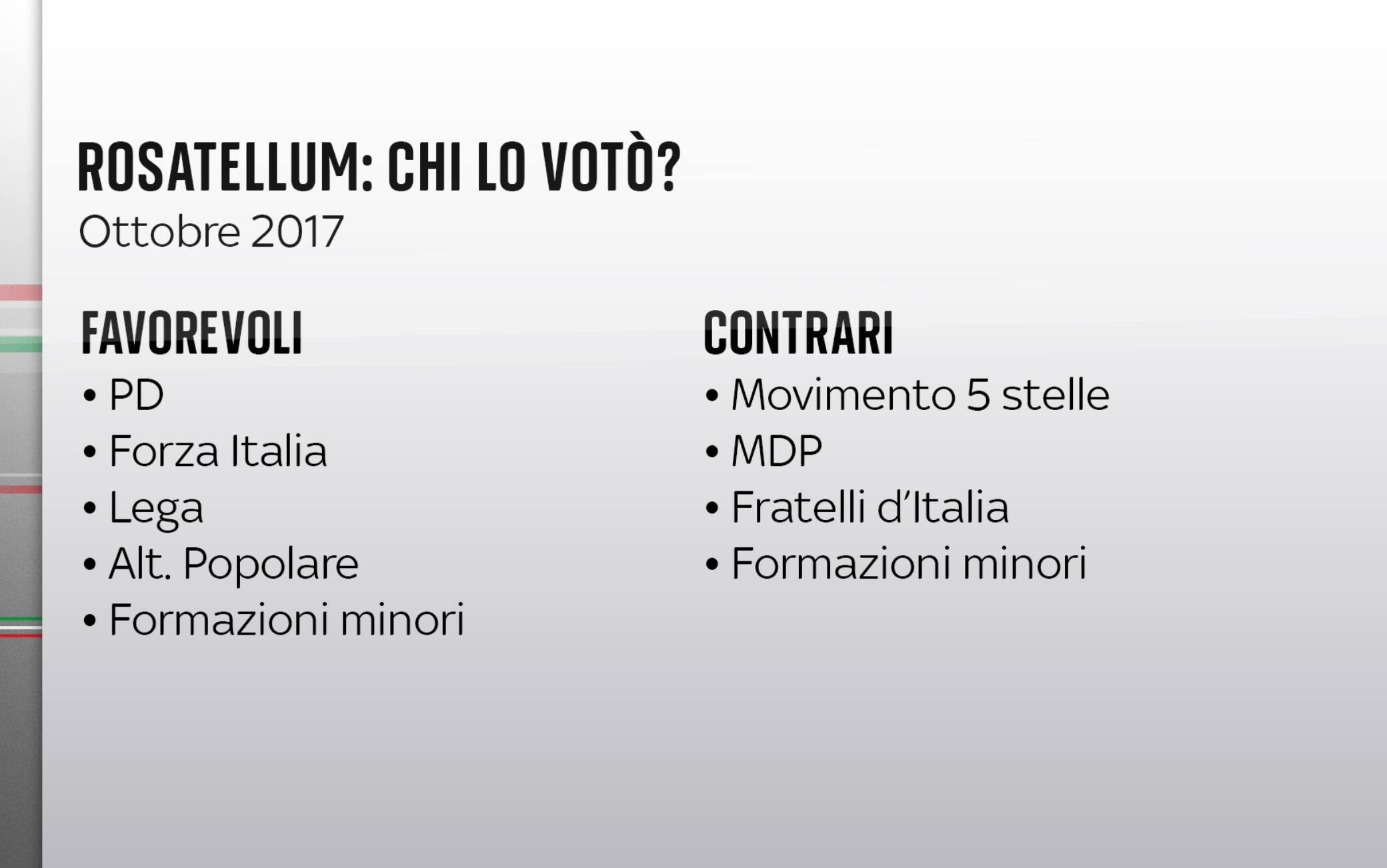 chi votò il rosatellum