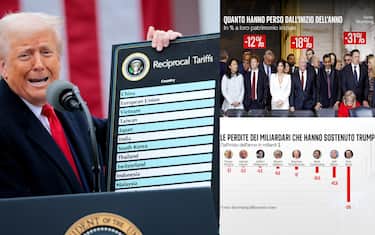 Quanto hanno perso i miliardari a causa dei dazi di Trump?