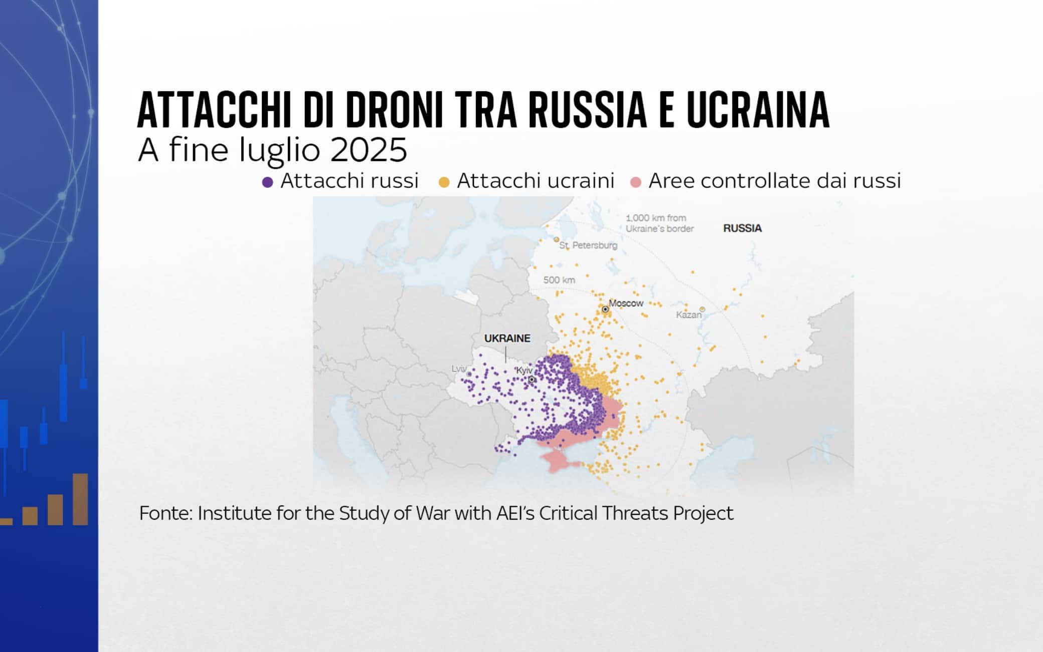 Numeri droni Russia Ucraina