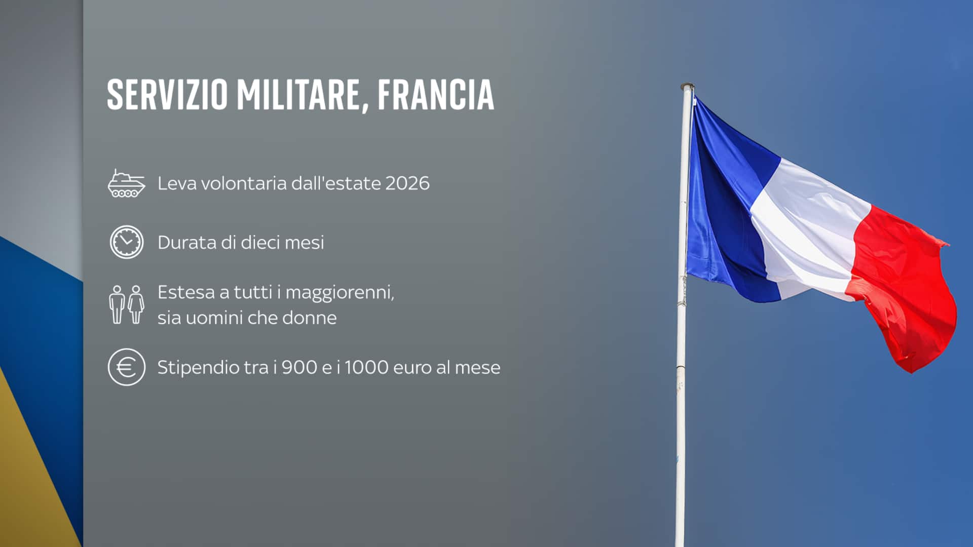 Servizio militare Francia