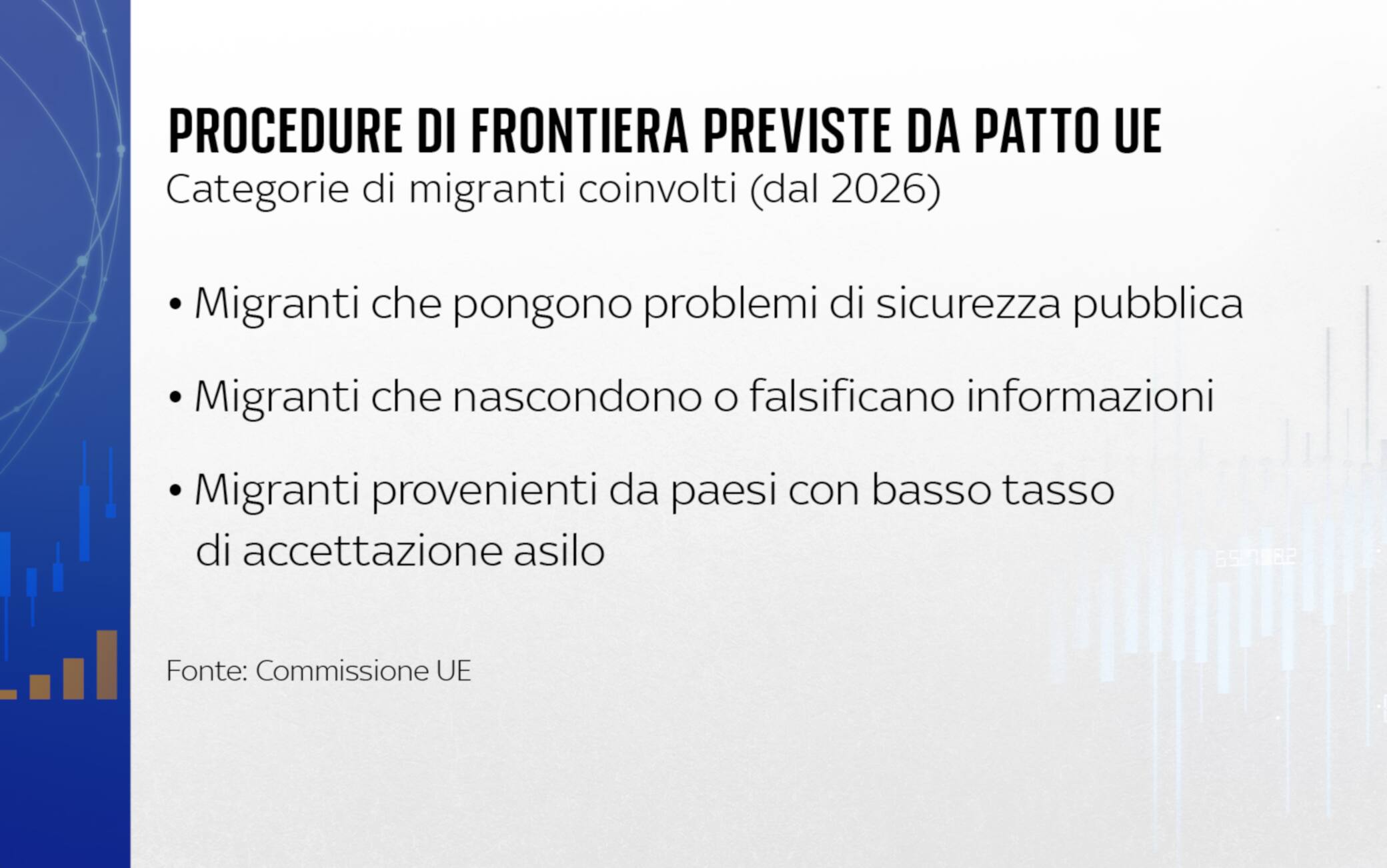 Grafiche Numeri Migranti