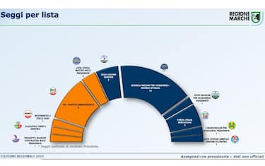 consiglieri eletti regionali marche