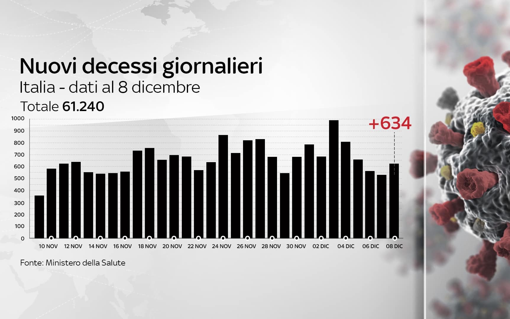 Grafiche coronavirus
