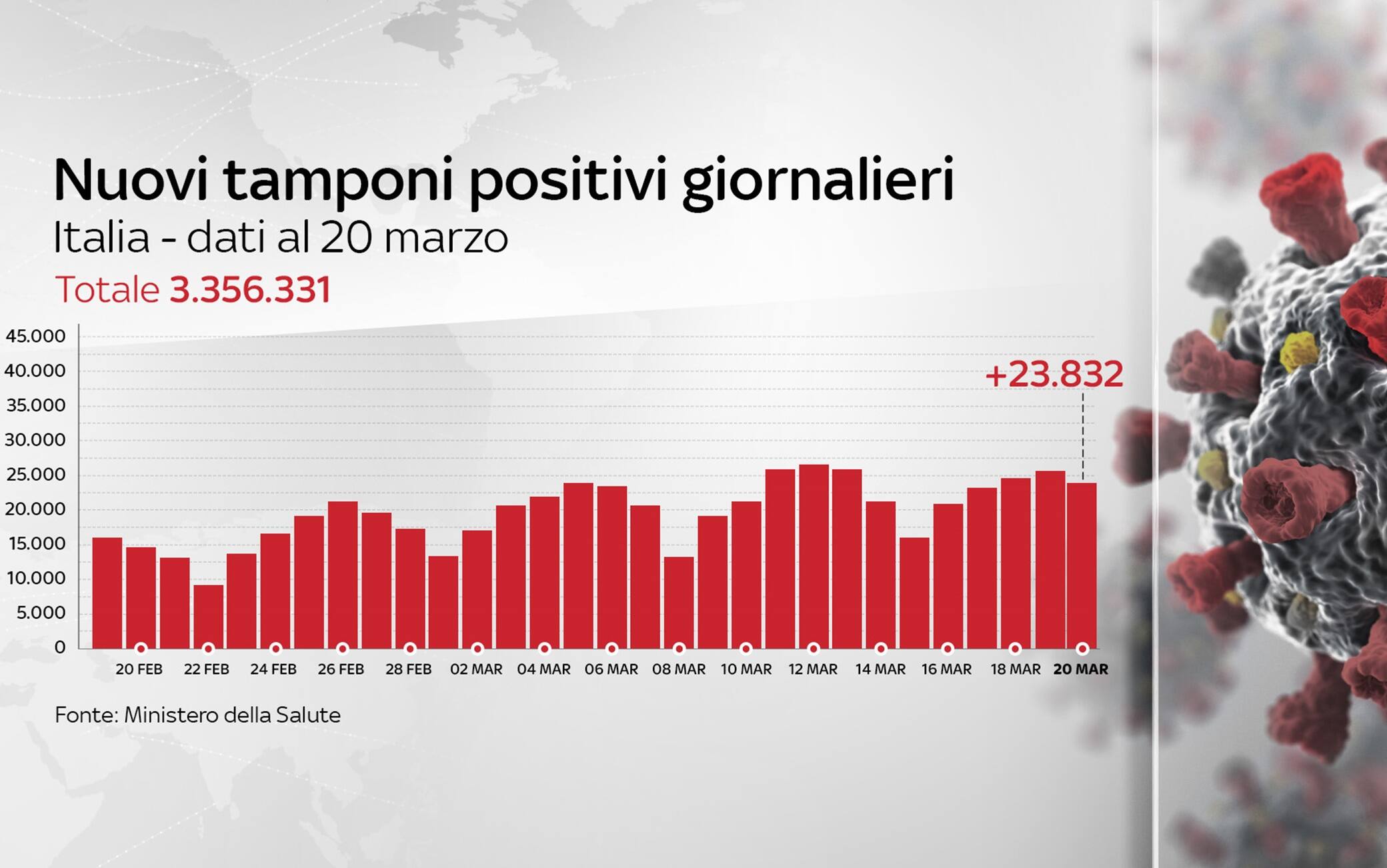 Grafiche coronavirus