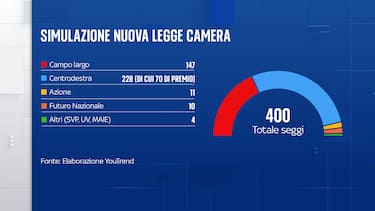 Elaborazione Youtrend per Sky TG24