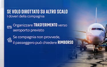 I diritti dei passeggeri
