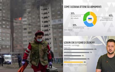 Quanto può resistere ancora l'Ucraina?