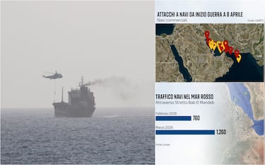 tensioni nel golfo e due grafiche numeri