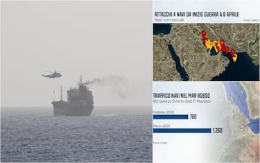 tensioni nel golfo e due grafiche numeri