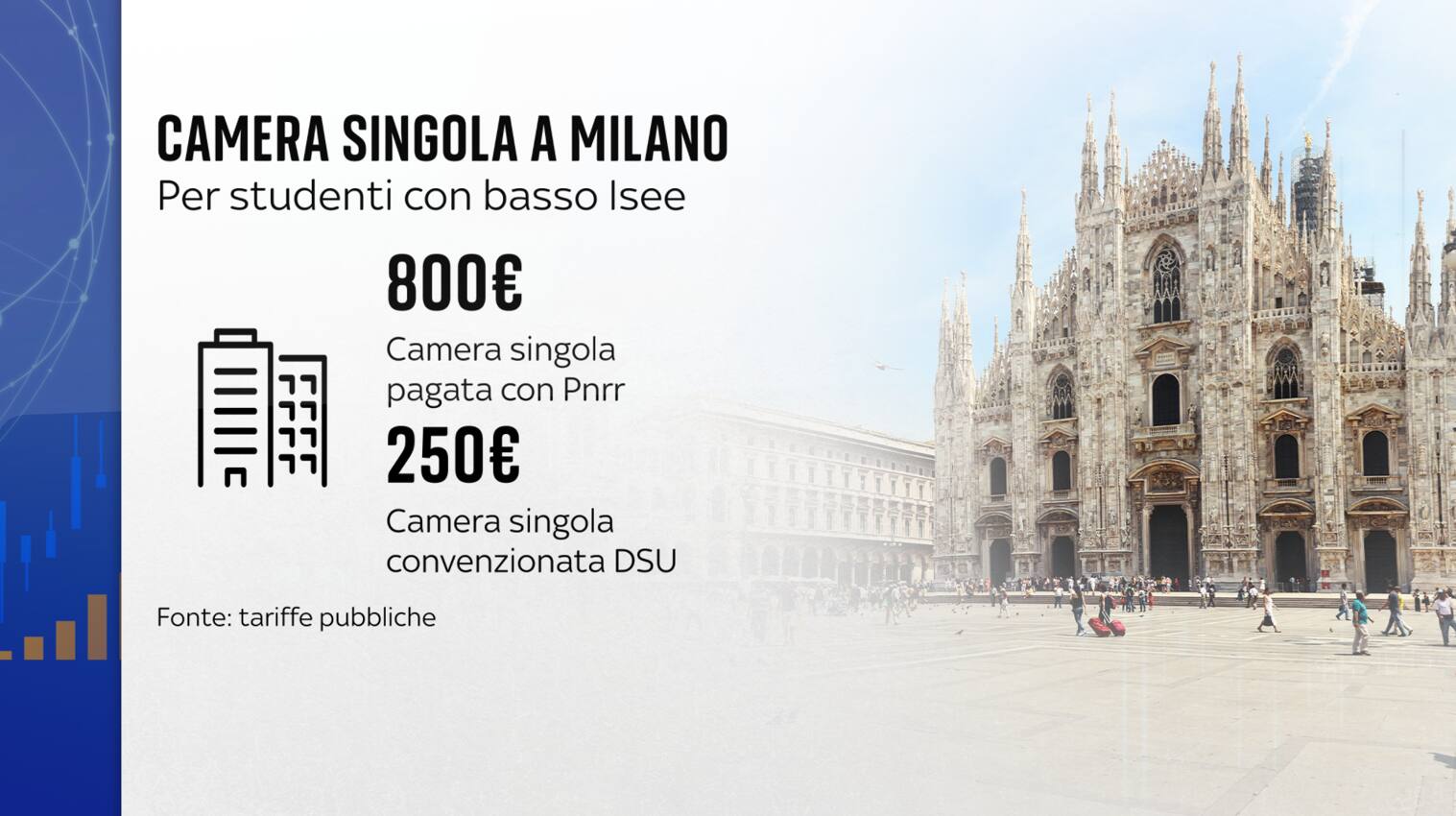 Milano