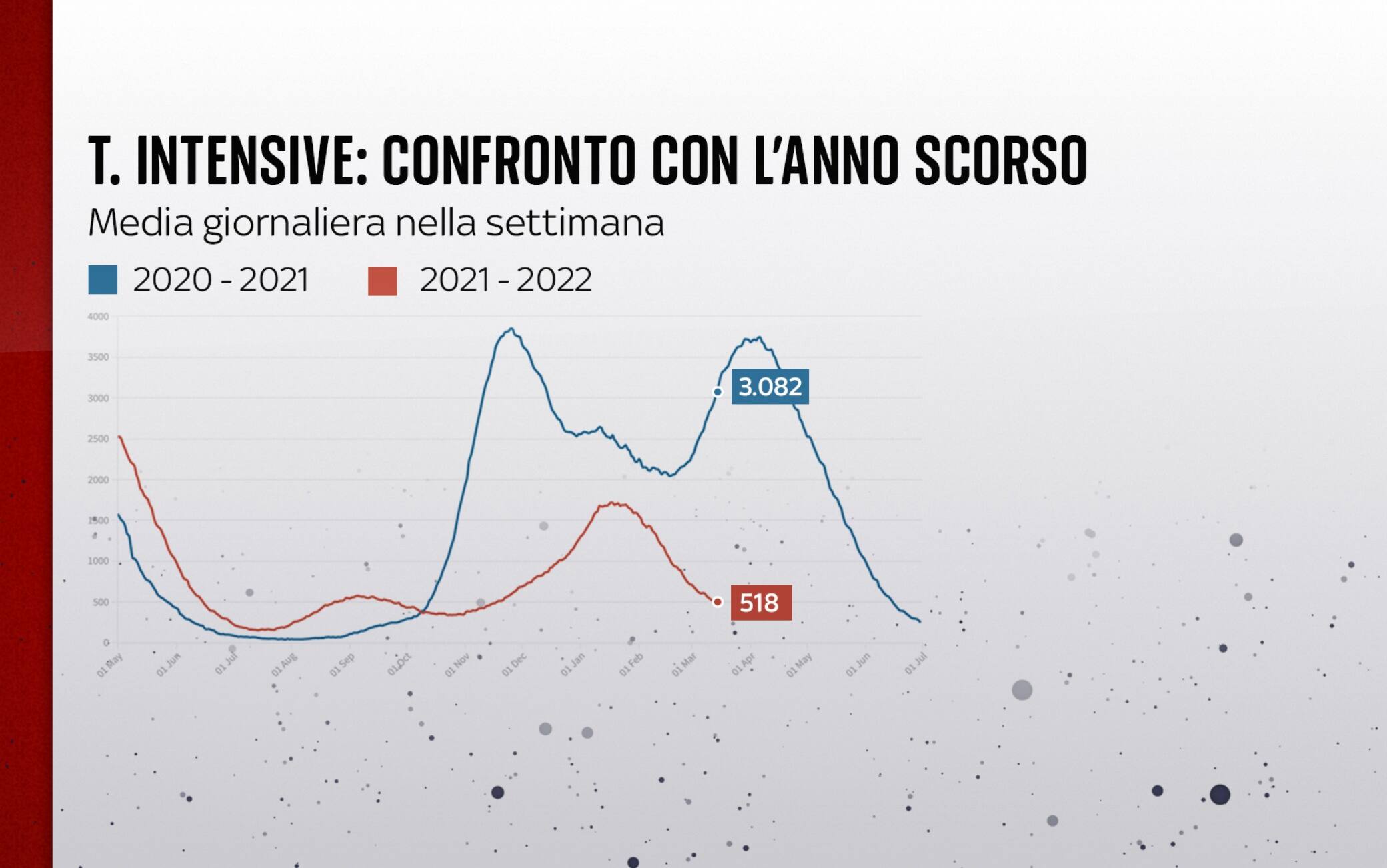 Terapie intensive Covid