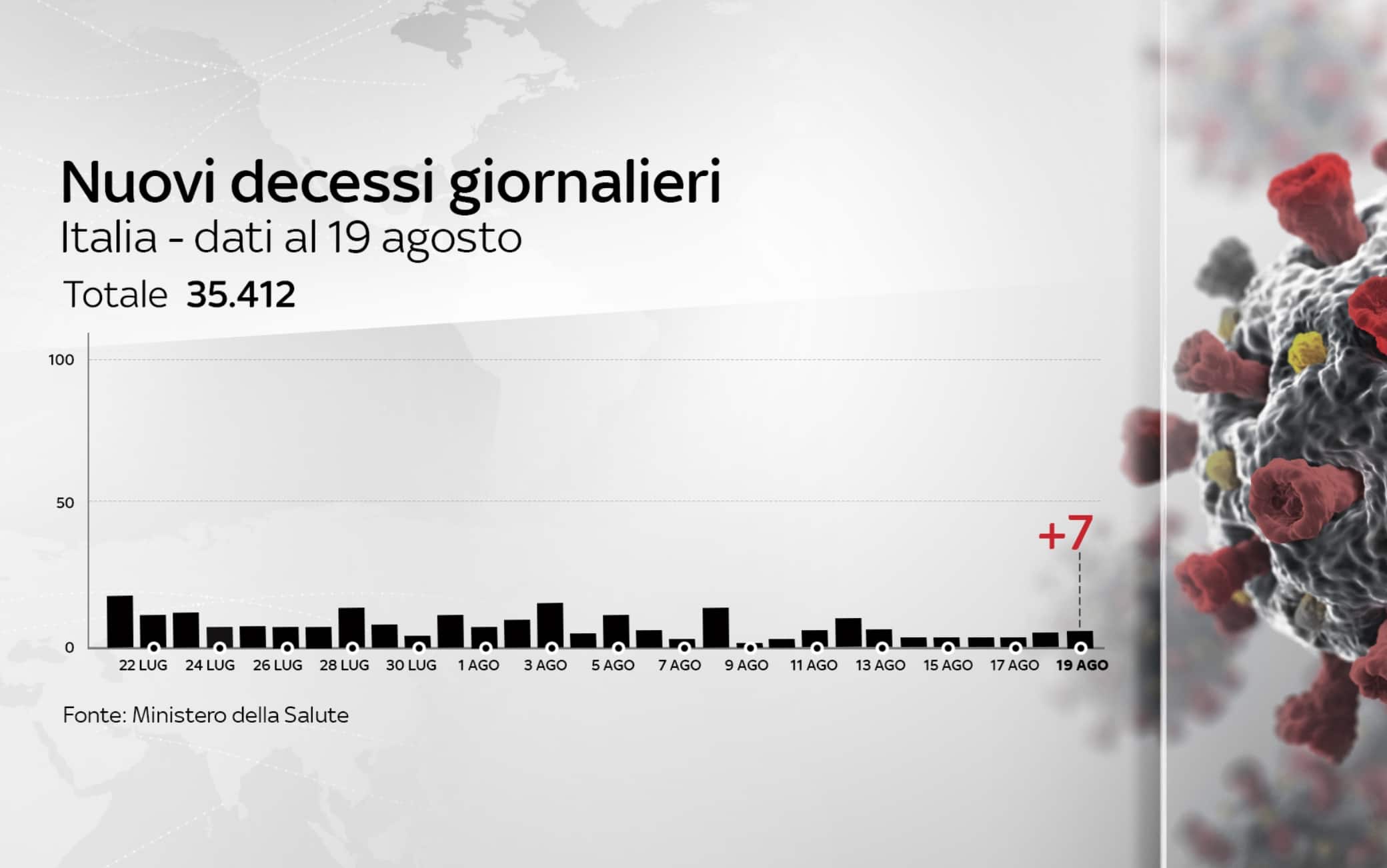 coronavirus grafiche
