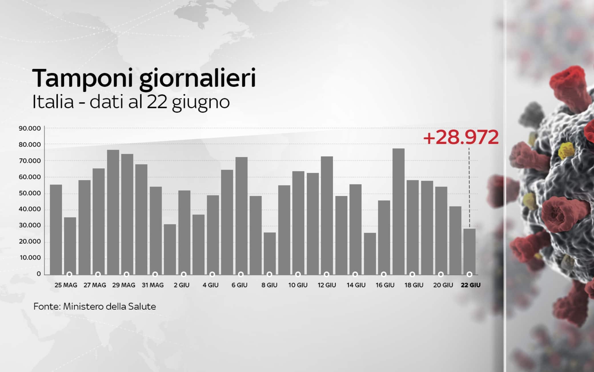 coronavirus grafiche