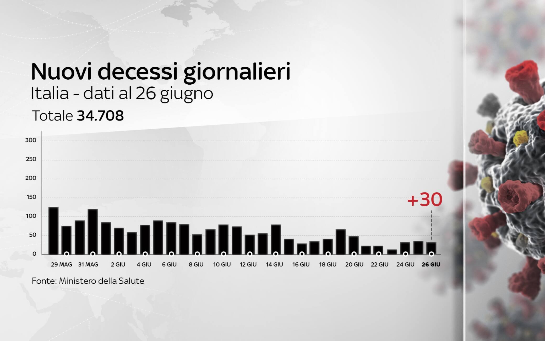 coronavirus grafiche