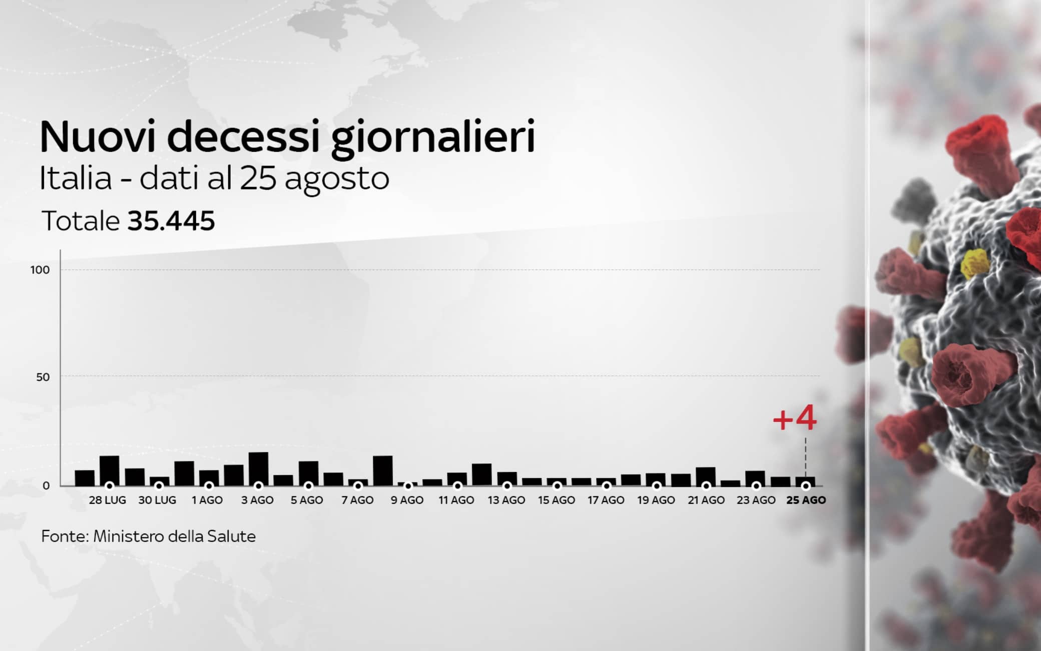 coronavirus grafiche