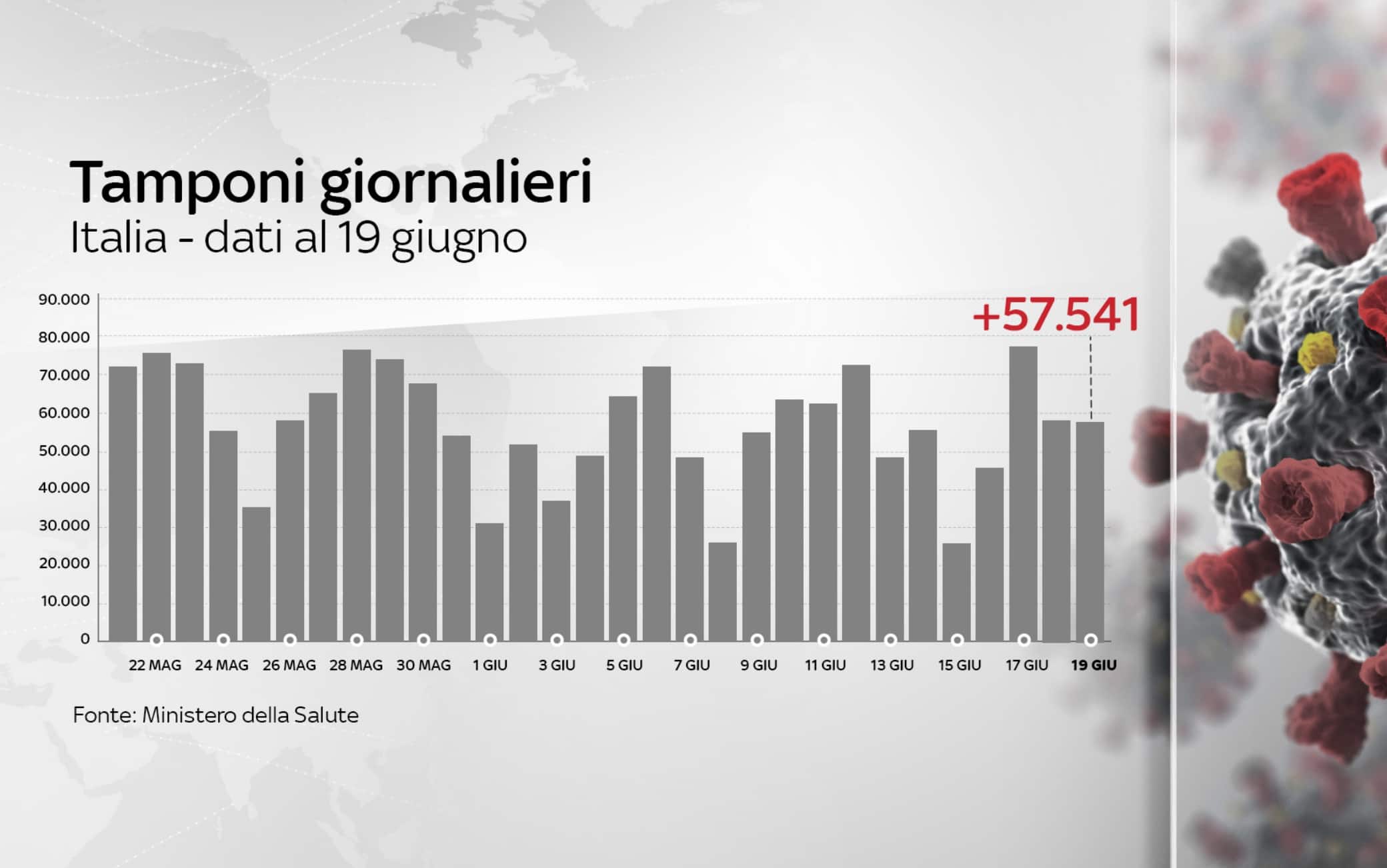 coronavirus grafiche