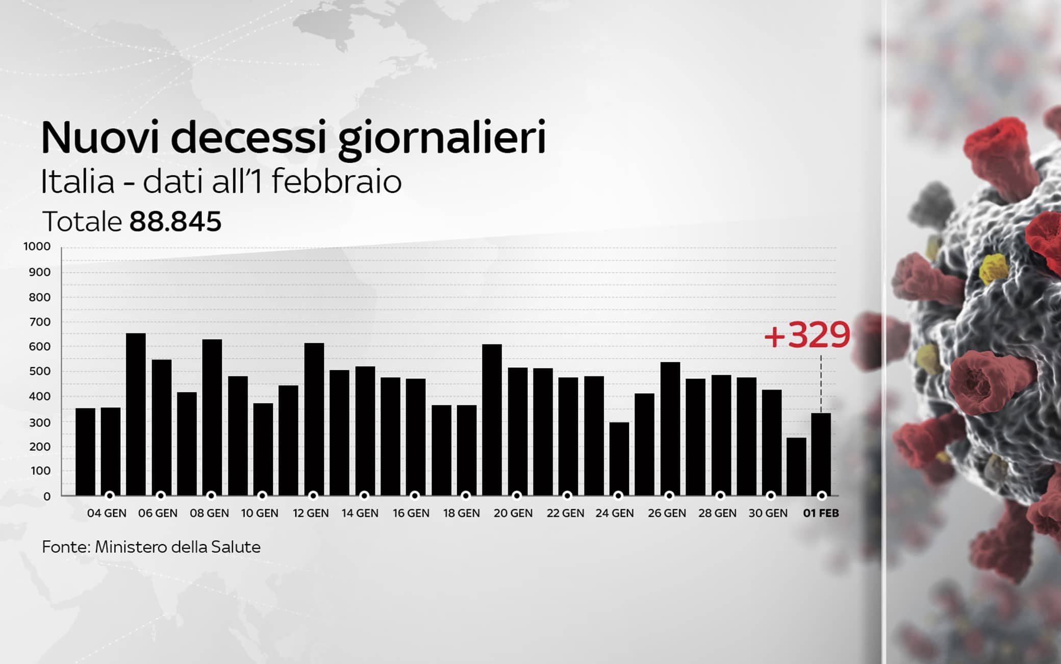 Grafiche coronavirus