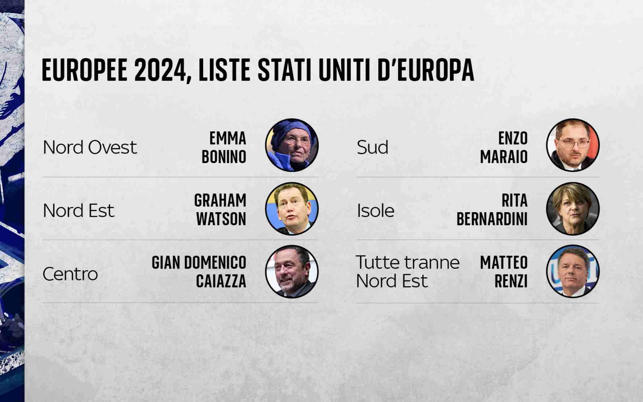 stati uniti europa