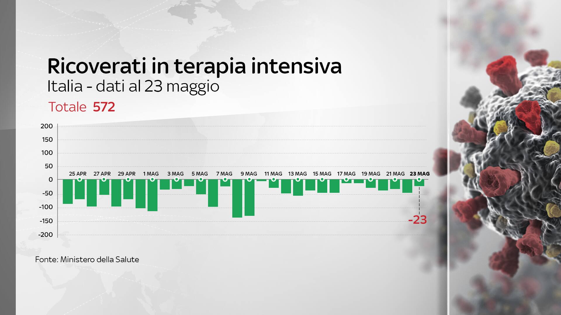 coronavirus grafiche 23 maggio