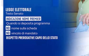 Legge elettorale