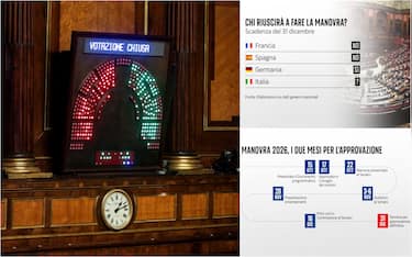 tabellone del senato e due grafiche di numeri