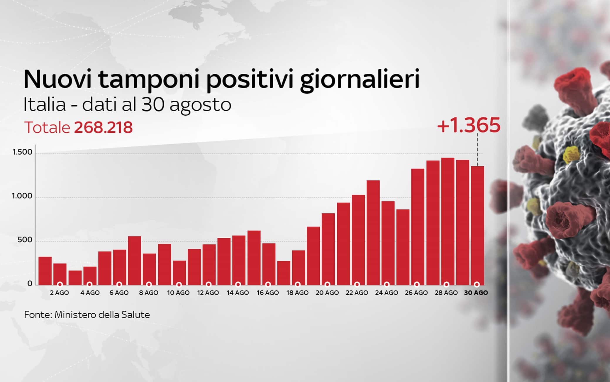 Grafiche coronavirus