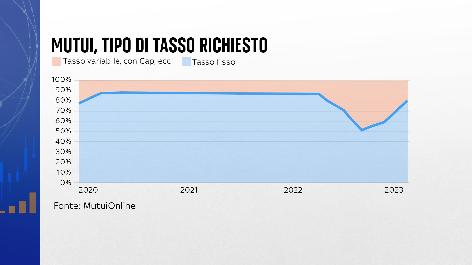 FULL FRAMES ITA ISTOGRAMMI