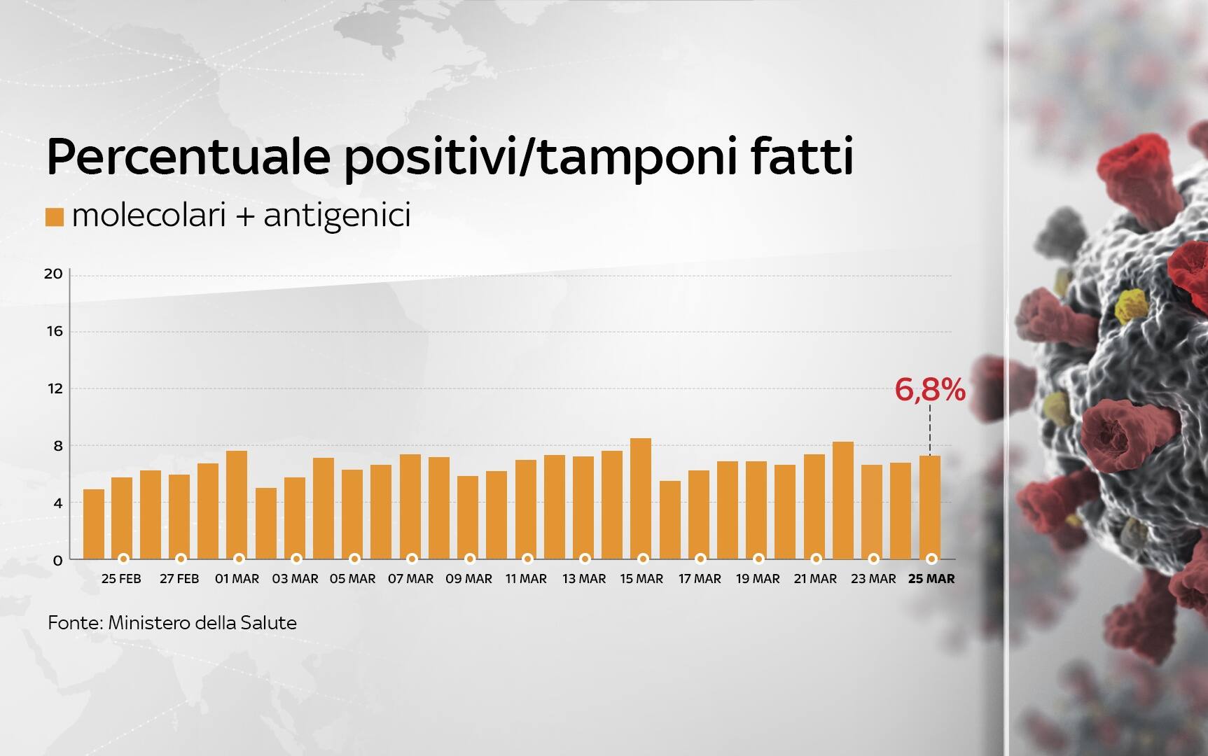 Grafiche coronavirus