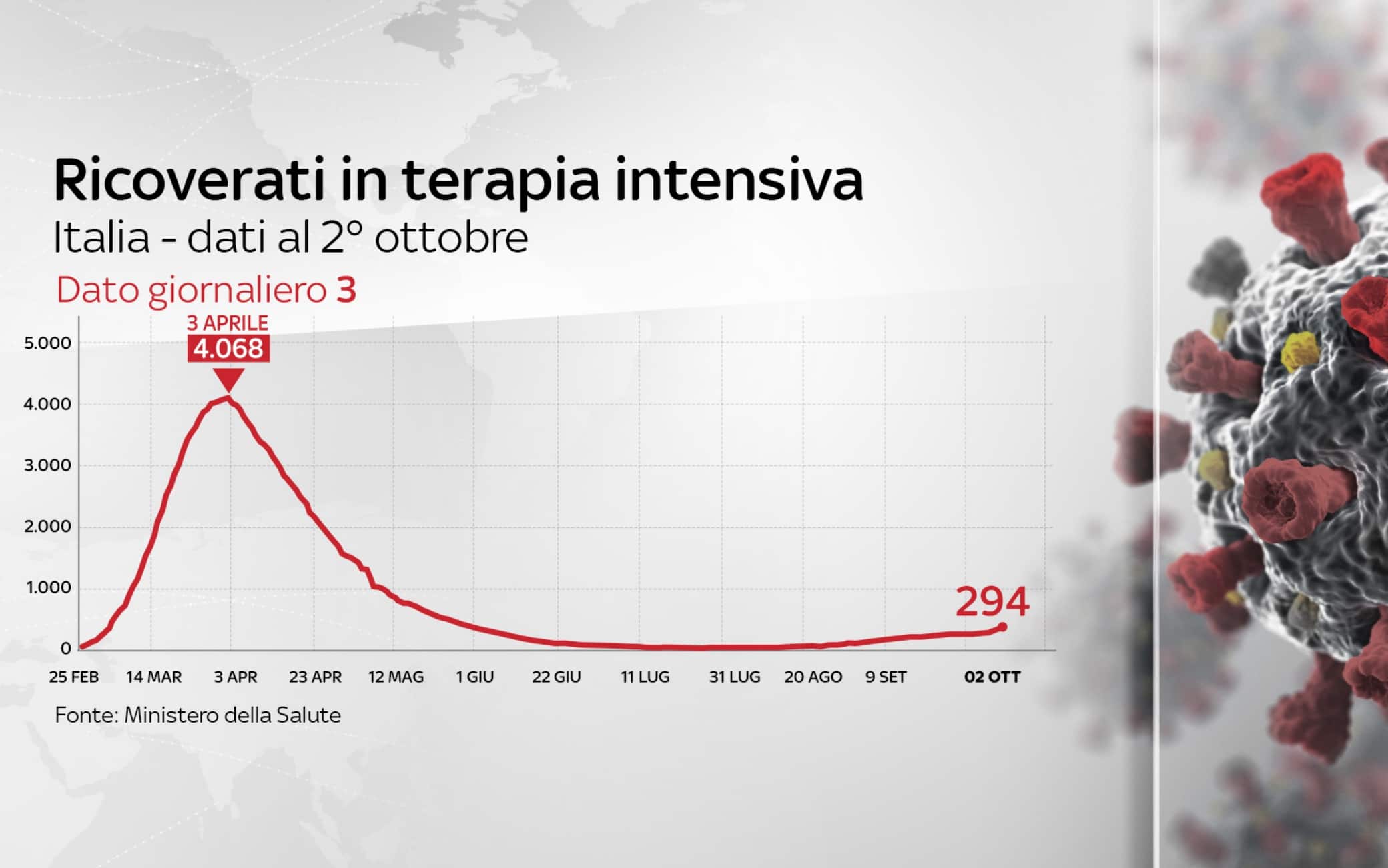 coronavirus grafiche