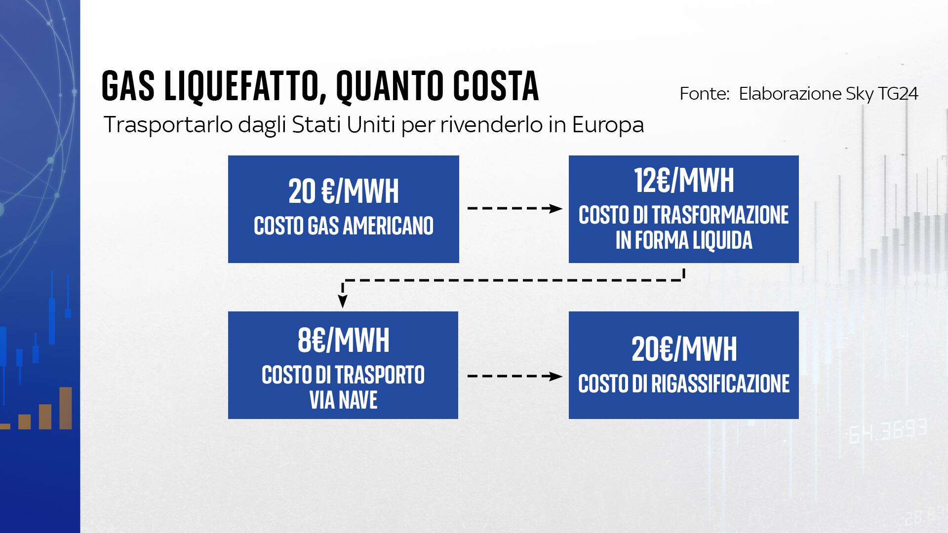 FULL FRAMES ITA ISTOGRAMMI