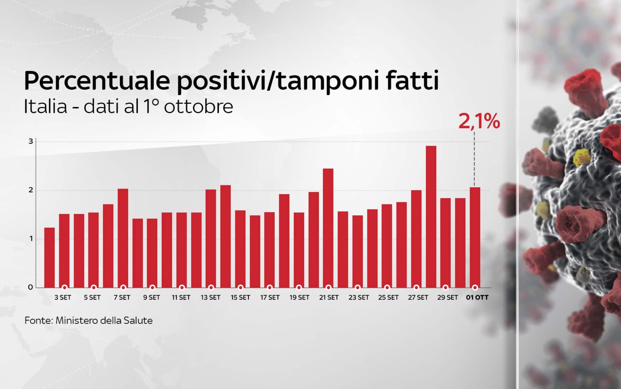 coronavirus grafiche