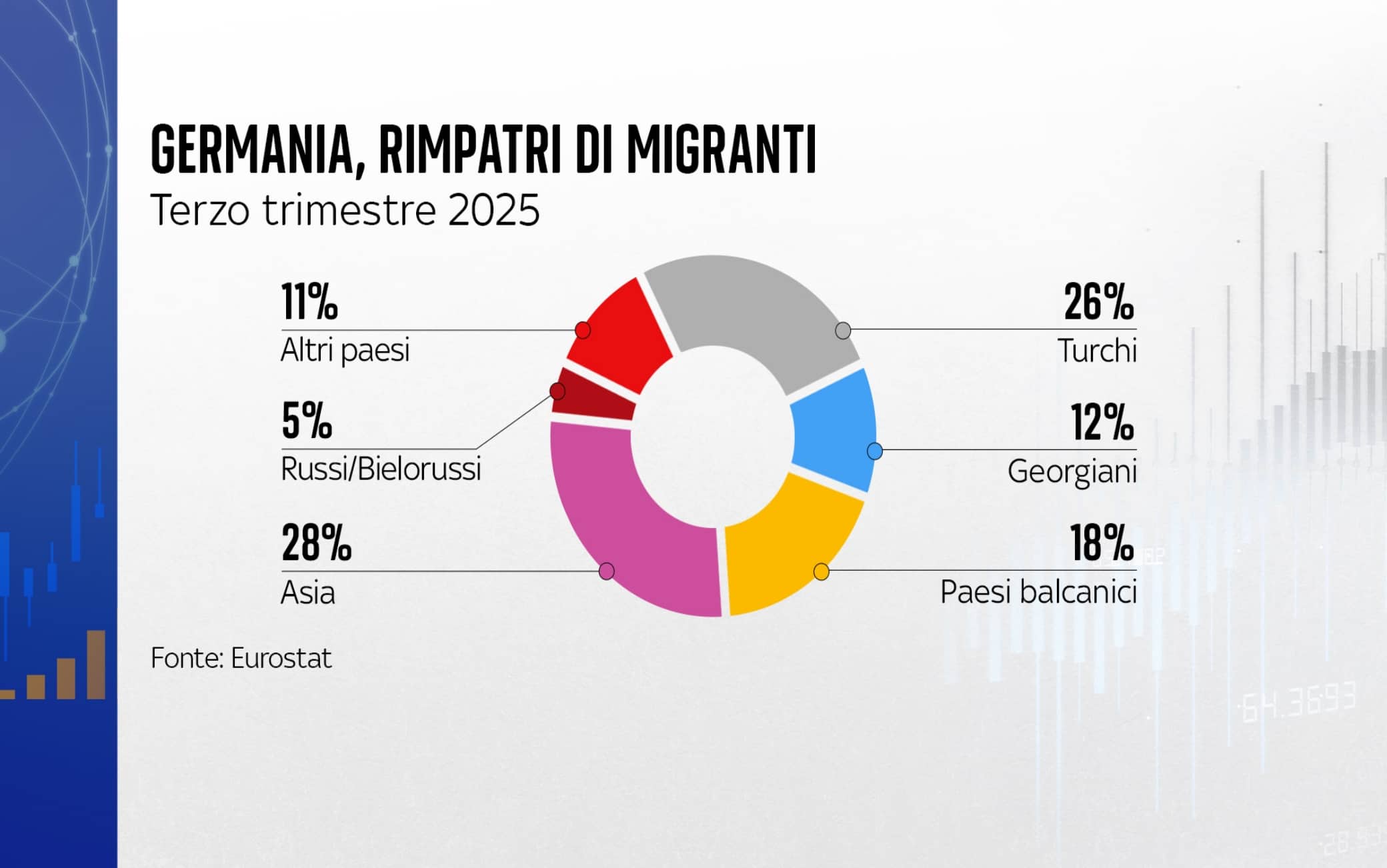 rimpatri di migranti in germania