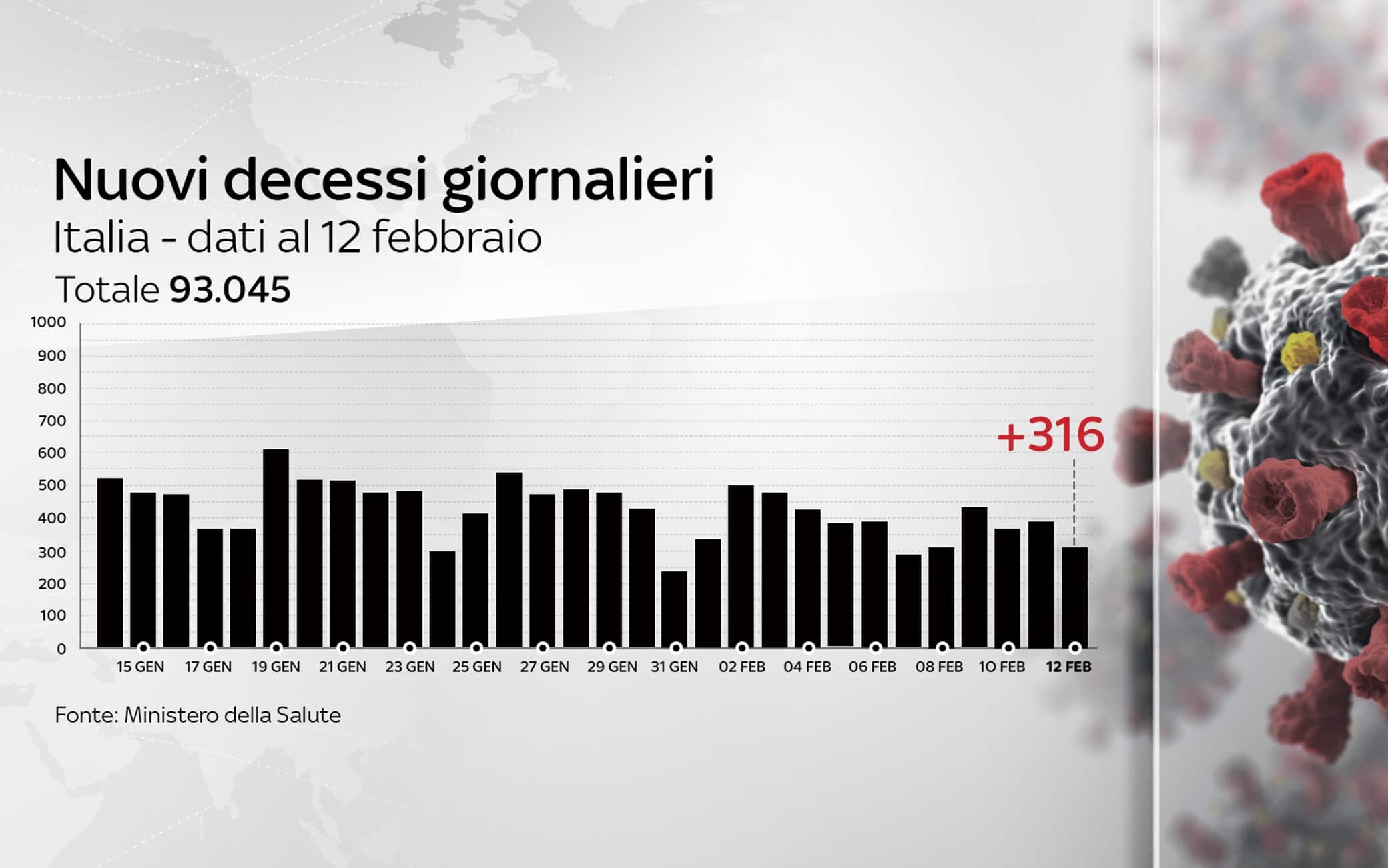 Grafiche coronavirus