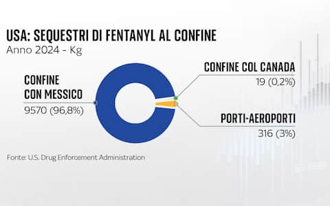 dazi-usa-trump-contro-canada-e-brasile-dal-fentanyl-a-bolsonaro-i
