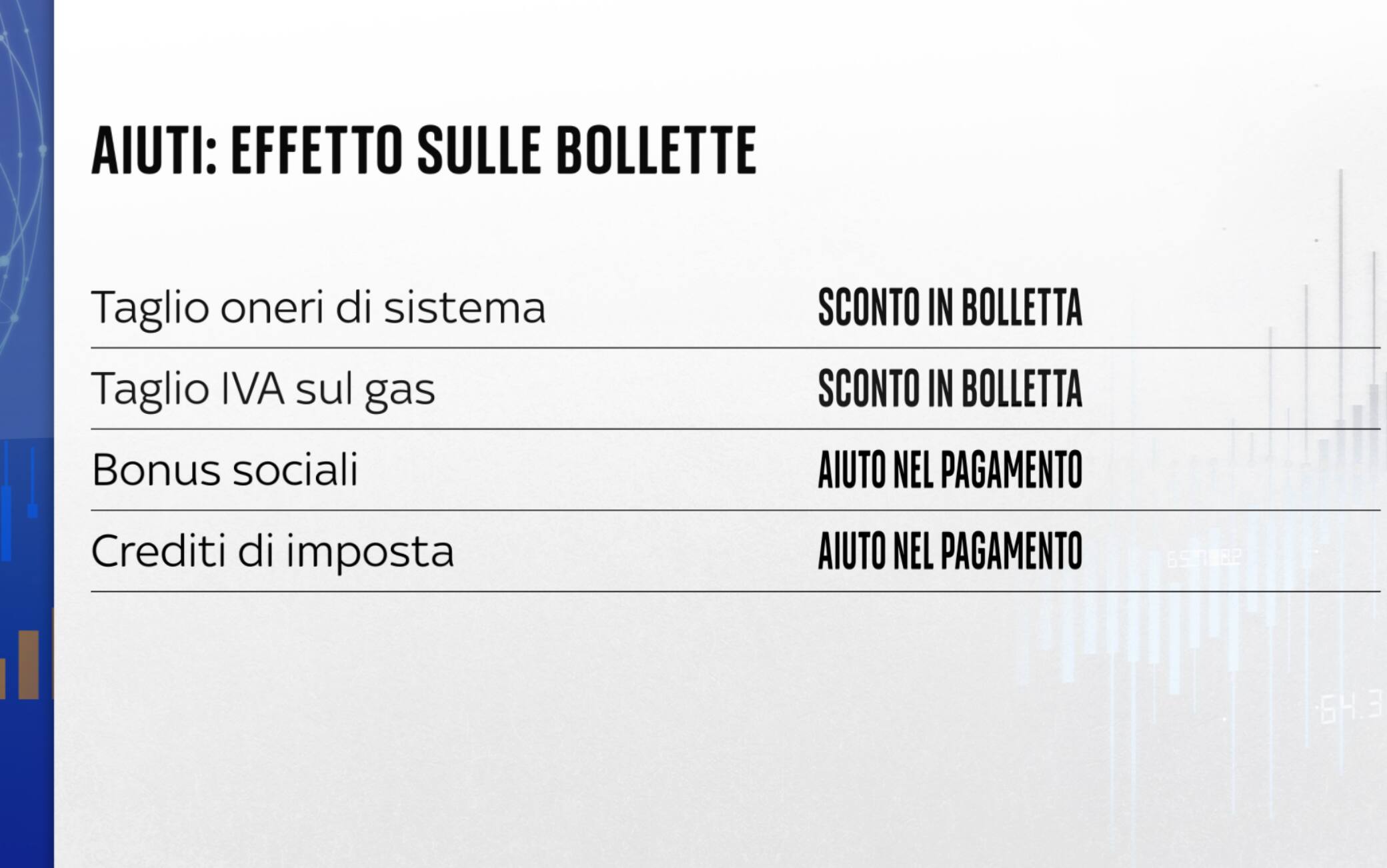 Come si sono concretizzati gli aiuti dello Stato italiano